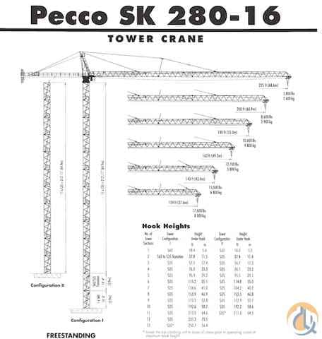 Pecco SK 280-16