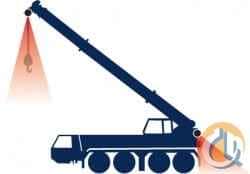 Orlaco Camera Monitor for Telescopic Crane