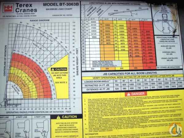 2003 Terex BT 3063