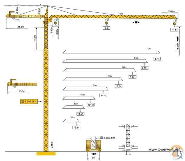 Towerwork LX400 75