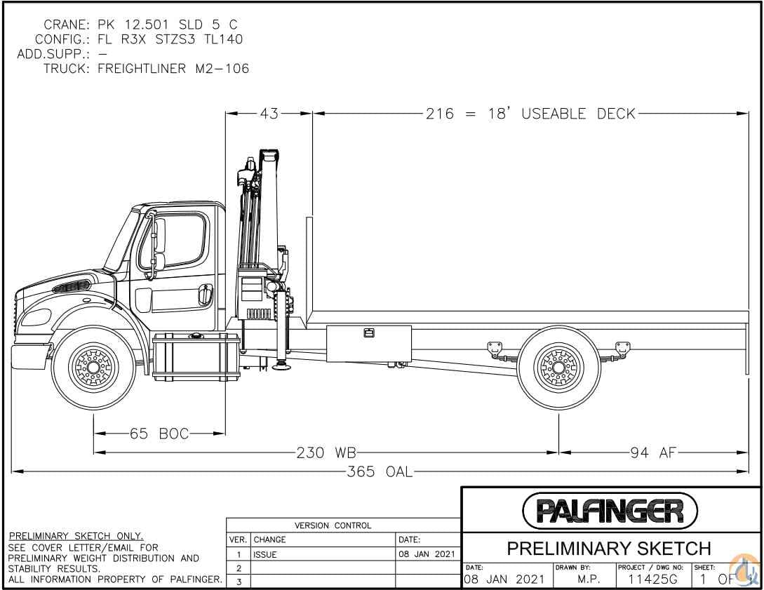 2021 Palfinger PK 12501