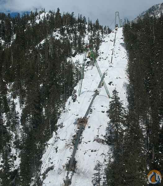 LCS Cable Crane System