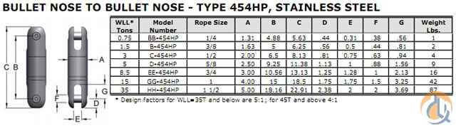 MILLER- BULLET NOSE TO BULLET NOSE- TYPE 454